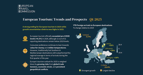 

eyewide-european-travel-trends-2025-blog-post.jpg
